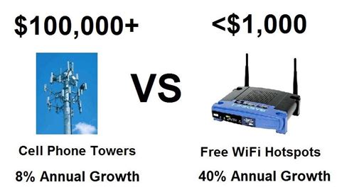 The Environmental Impact of Boc WiFi: A Sustainable Solution